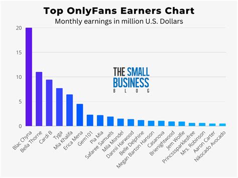 top only fans earners|15 Top OnlyFans Earners: What They Make and How to Join。